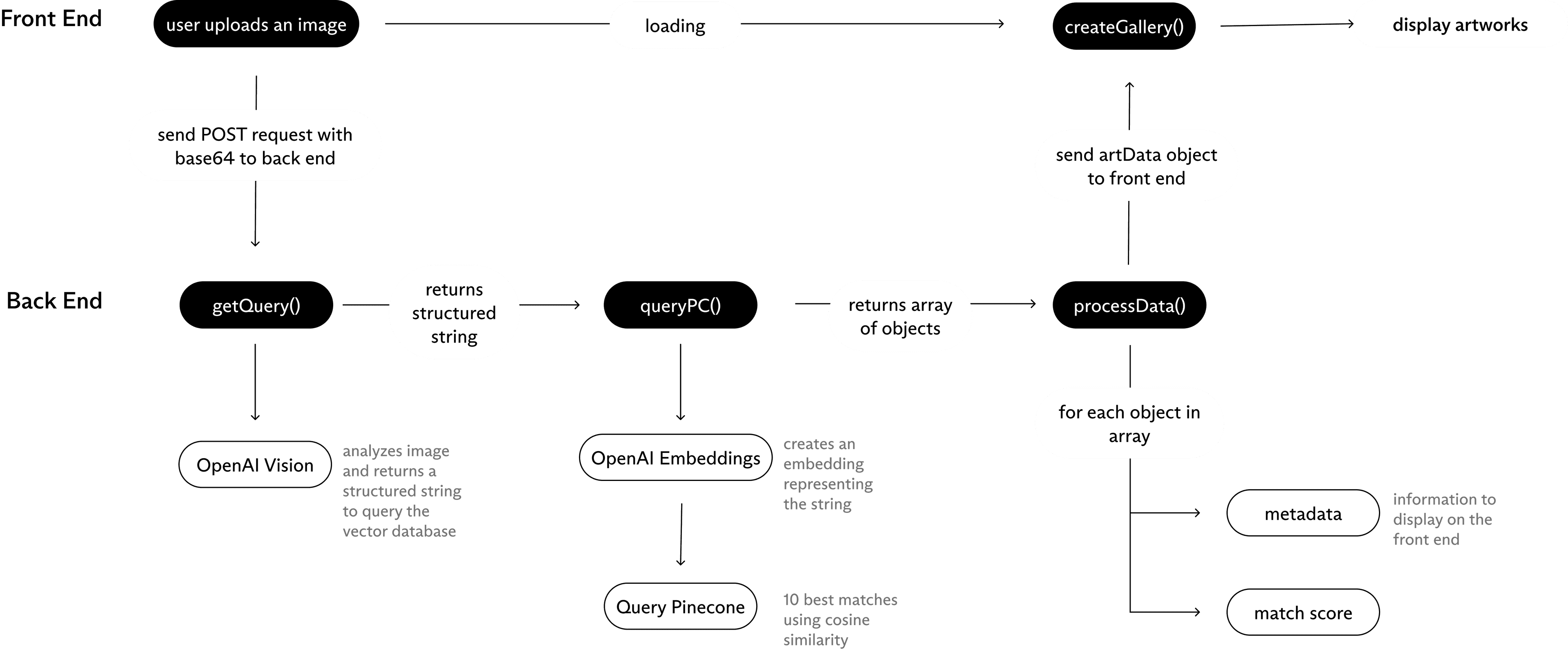 Project image